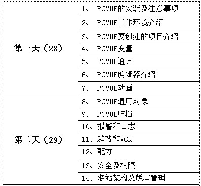 培訓(xùn)安排