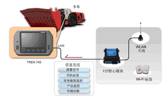 研華車載電腦TREK-743產(chǎn)品圖