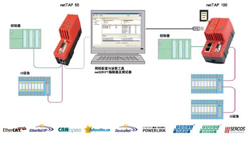 赫優(yōu)訊netTAP50、netTAP100通訊協(xié)議自由轉(zhuǎn)換網(wǎng)關(guān)