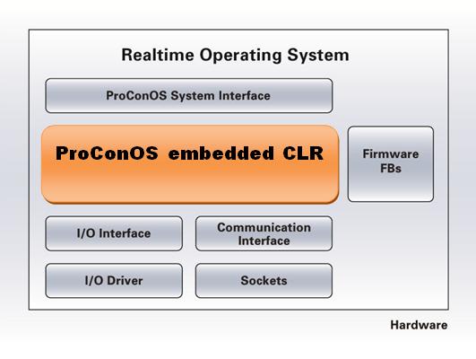 科維PLC運行時系統(tǒng)ProConOS embedded CLR 2.2