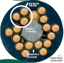 易格斯chainflex高柔性電纜