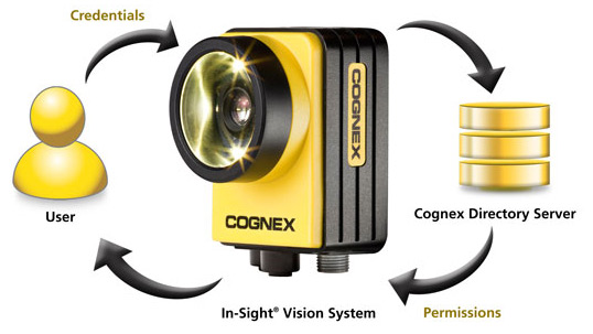 Cognex Directory Server