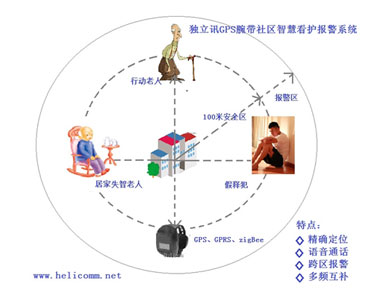 獨立訊DLC600社區(qū)智慧管理產品