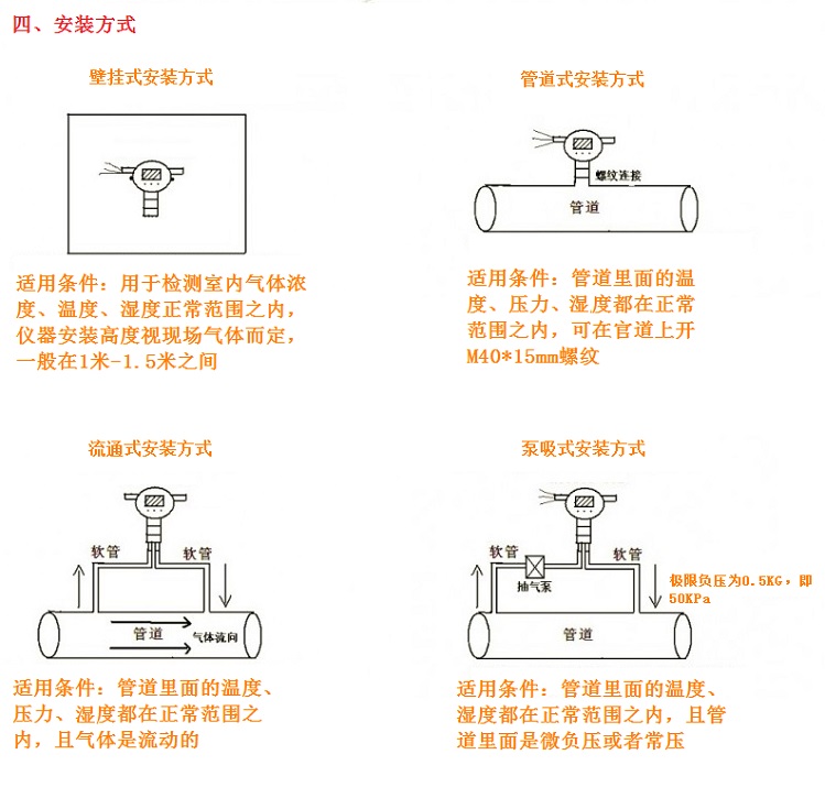 ZRN-Q402氣體檢測(cè)儀