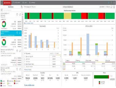 羅克韋爾自動化FactoryTalk Analytics for Machines 云應(yīng)用