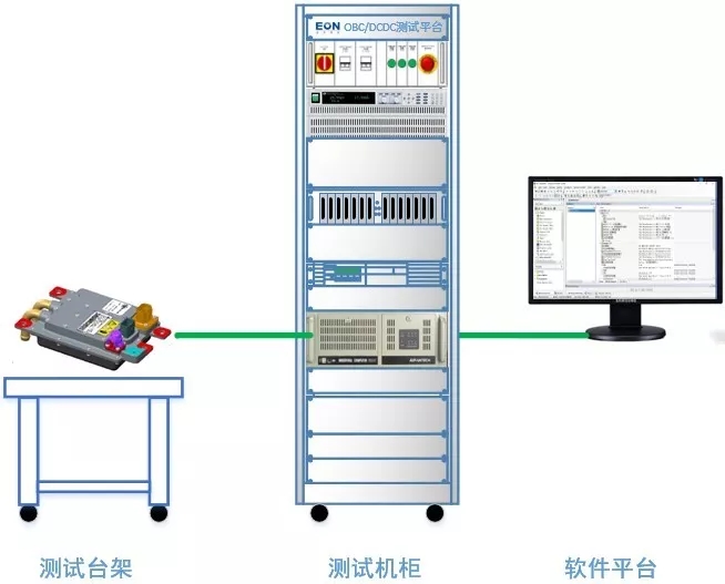 OBC/DCDC功能和性能自動(dòng)化測(cè)試方案