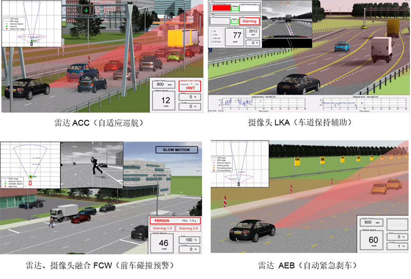 ADAS HiL仿真測試系統(tǒng)解決方案