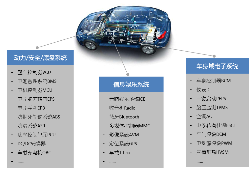 新能源汽車實(shí)車測試服務(wù)