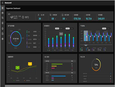 霍尼韋爾安全生產(chǎn)信息化管理平臺（Experion Safettice）