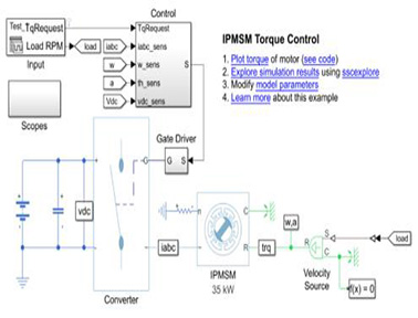 Mathworks Simulink®電機(jī)建模和仿真解決方案