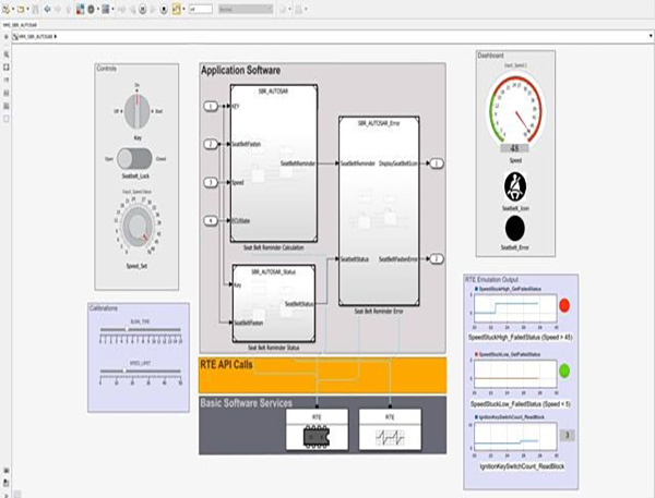 MathWorks Embedded Coder™ ，Stateflow®