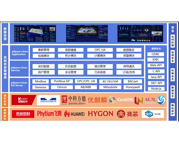 力控全國產(chǎn)化實時歷史數(shù)據(jù)庫pSpace-Linux