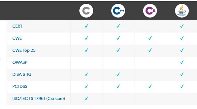 Klocwork—符合功能安全要求的自動(dòng)化靜態(tài)測(cè)試工具