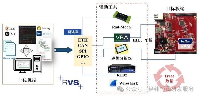 性能測試解決方案