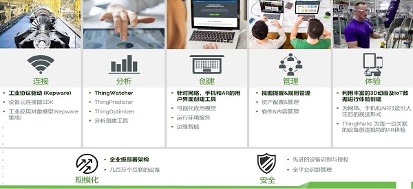ThingWorx/Vuforia—工業(yè)物聯(lián)網(wǎng)和AR平臺