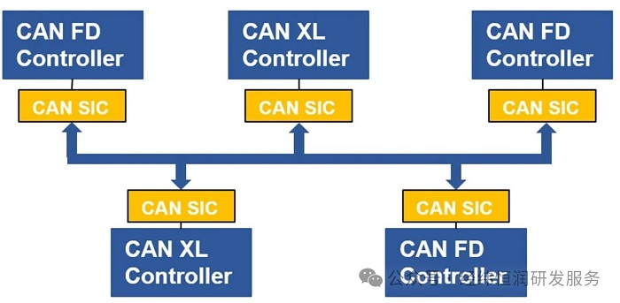 CANXL協(xié)議解讀系列 | (2)一文讀懂ISO 11898-2：2024 CANXL物理層