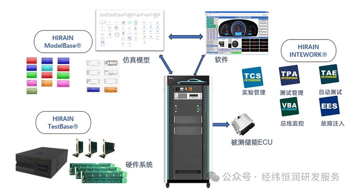 儲能電池管理系統(tǒng)GB/T 34131測試解決方案