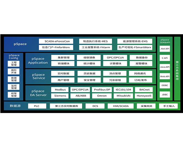 力控企業(yè)級實時歷史數據庫 pSpaceV7.1