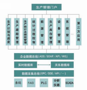 MOX MES離散工業(yè)制造執(zhí)行系統(tǒng)