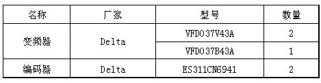臺(tái)達(dá)機(jī)電產(chǎn)品在自動(dòng)分條機(jī)上成功應(yīng)用如圖