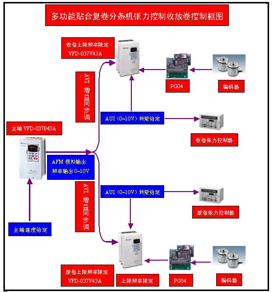 系統(tǒng)控制框圖