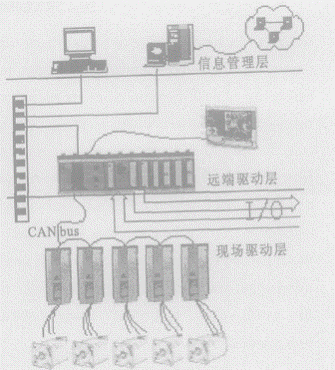 圖1 實(shí)驗(yàn)平臺(tái)結(jié)構(gòu)體系圖