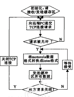 以太網(wǎng)在現(xiàn)場(chǎng)總線控制系統(tǒng)