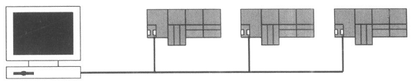 圖1 計(jì)算機(jī)與多臺(tái)PCC組成的集散控制系統(tǒng)