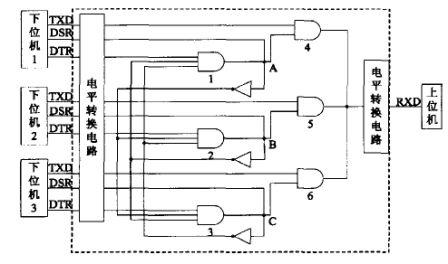 圖3 下位機(jī)發(fā)送數(shù)據(jù)仲裁電路