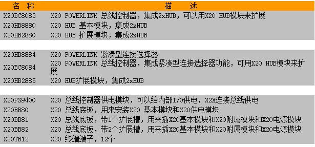 B&R X20冗余系統(tǒng)如圖