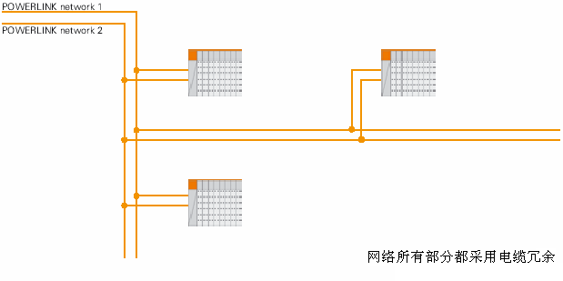 B&R X20冗余系統(tǒng)如圖