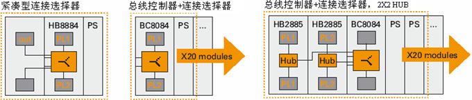B&R X20冗余系統(tǒng)如圖