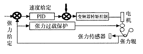 圖2