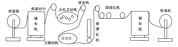 圖3