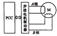 圖1兩相步進電機PCC控制電路