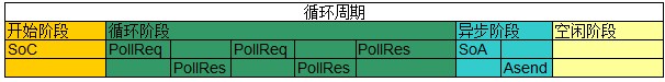 貝加萊安全控制技術(shù)概述如圖