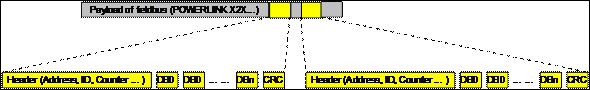 EthernetPOWERLINKSafety架構(gòu)