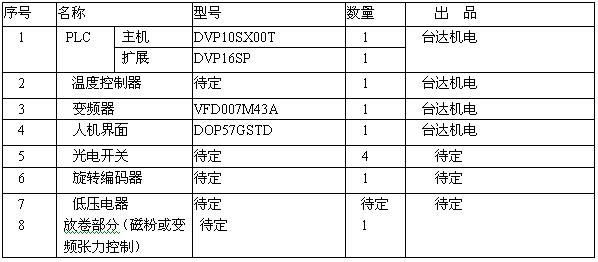 臺達機電產(chǎn)品在純凈水包裝機上的應(yīng)用如圖