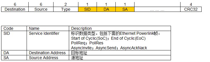 真正的實時工業(yè)以太網(wǎng)技術(shù)Ethernet POWERLINK如圖