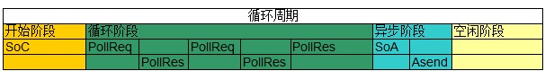 圖5EPL循環(huán)