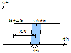 真正的實時工業(yè)以太網(wǎng)技術(shù)Ethernet POWERLINK如圖